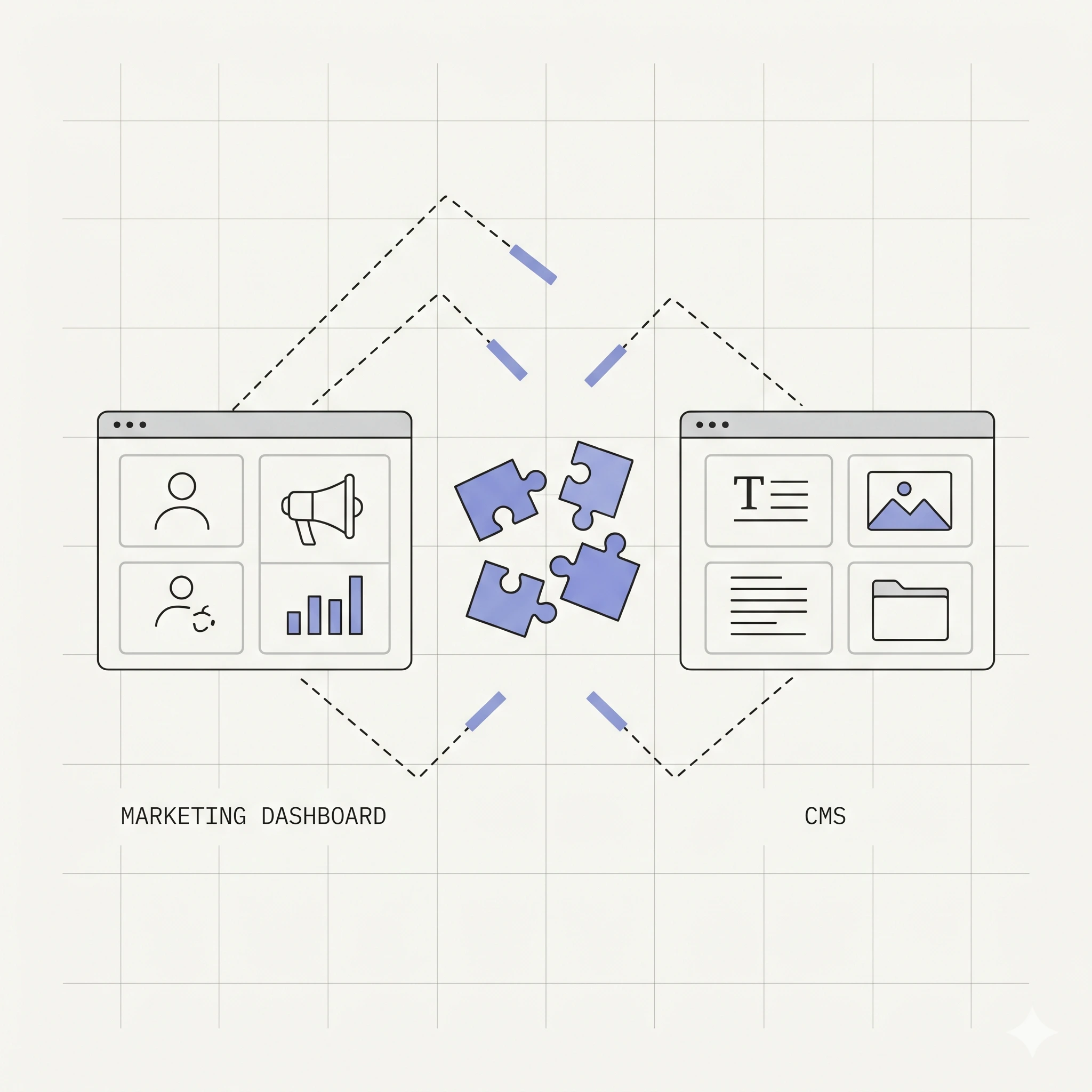 Fragmented systems across marketing + content