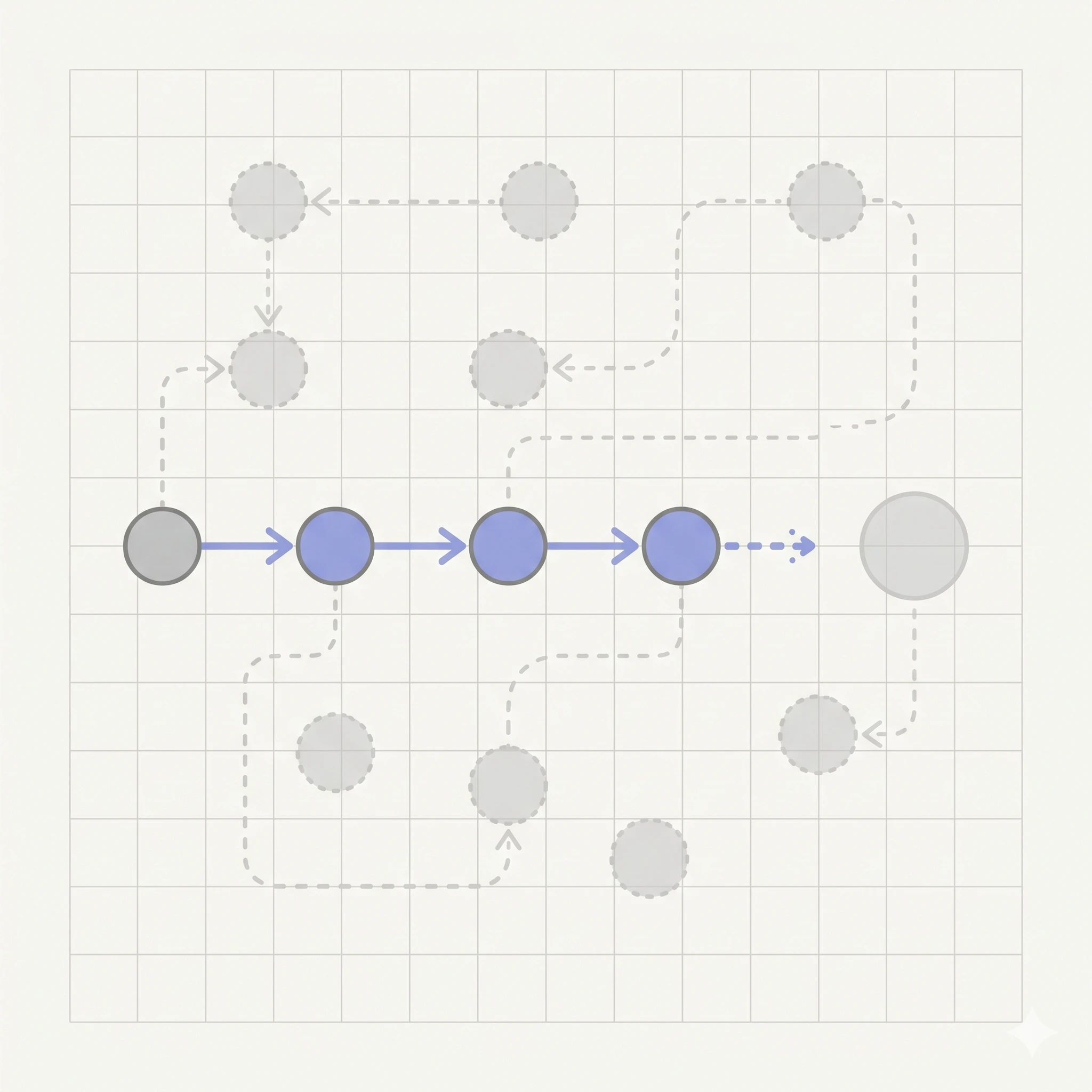 Underutilized Marketo automation
