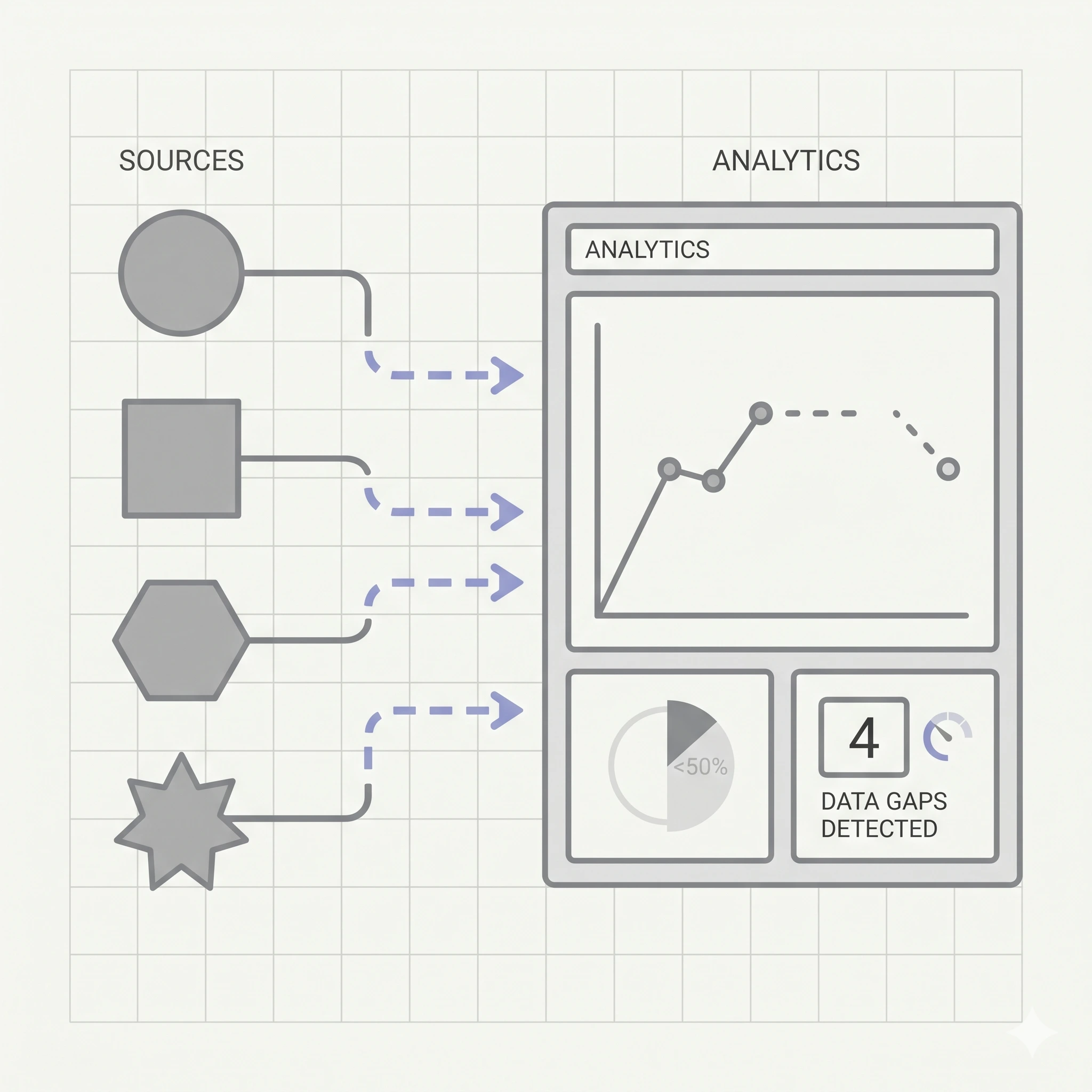 Lack of real-time analytics integration
