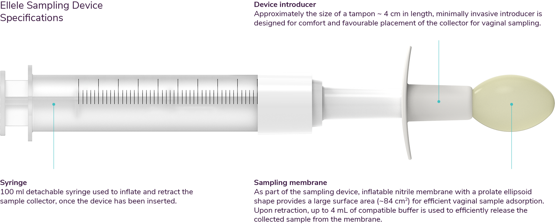 chart, plot, injection, appliance, ceiling fan, device
