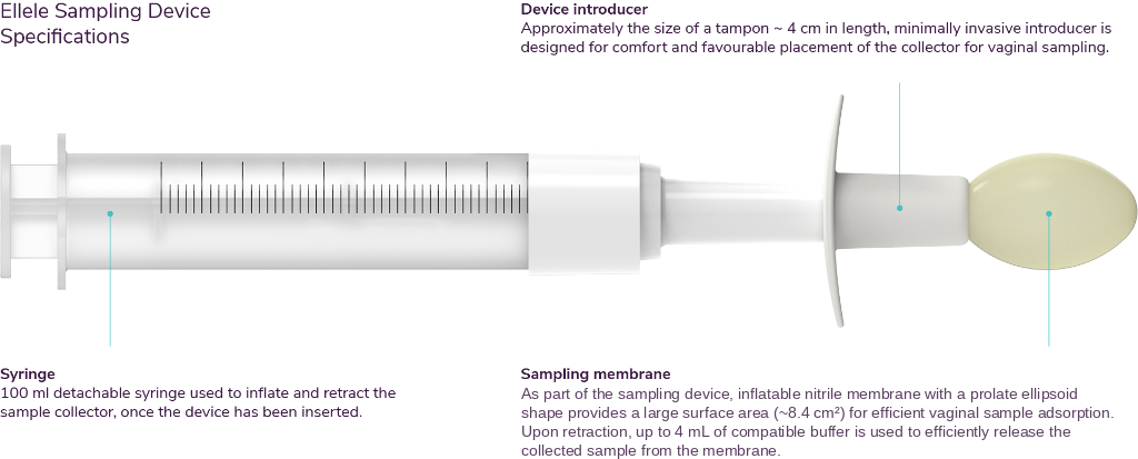 chart, plot, injection, appliance, ceiling fan, device