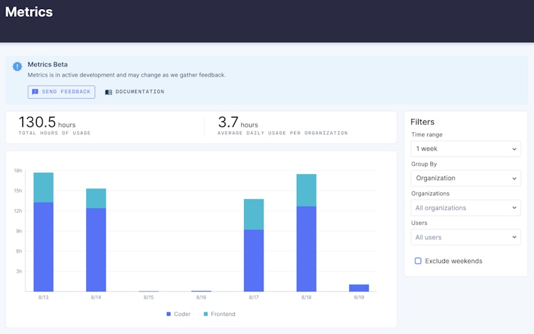 screenshot of metrics screen in Coder Enterprise v1.10
