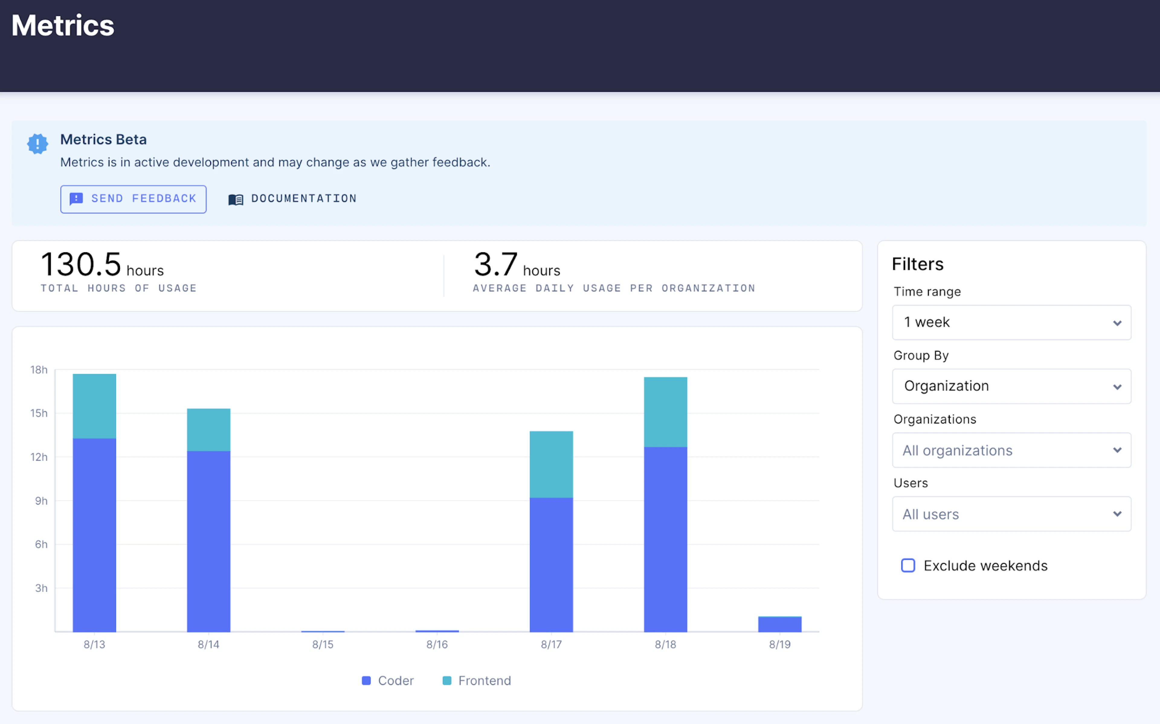 screenshot of metrics screen in Coder Enterprise v1.10