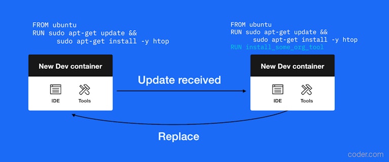Development containers as Docker images
