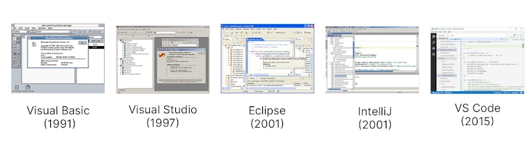 screenshots of IDEs, including Visual Basic (1991), Visual Studio (1997), Eclipse (2001), IntelliJ (2001), VS Code (2015)