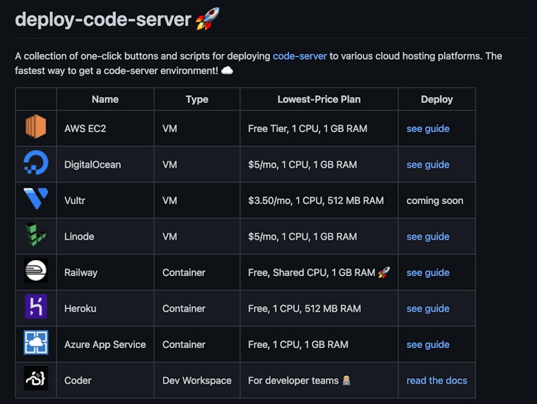 screenshot of the deploy-code-server repository