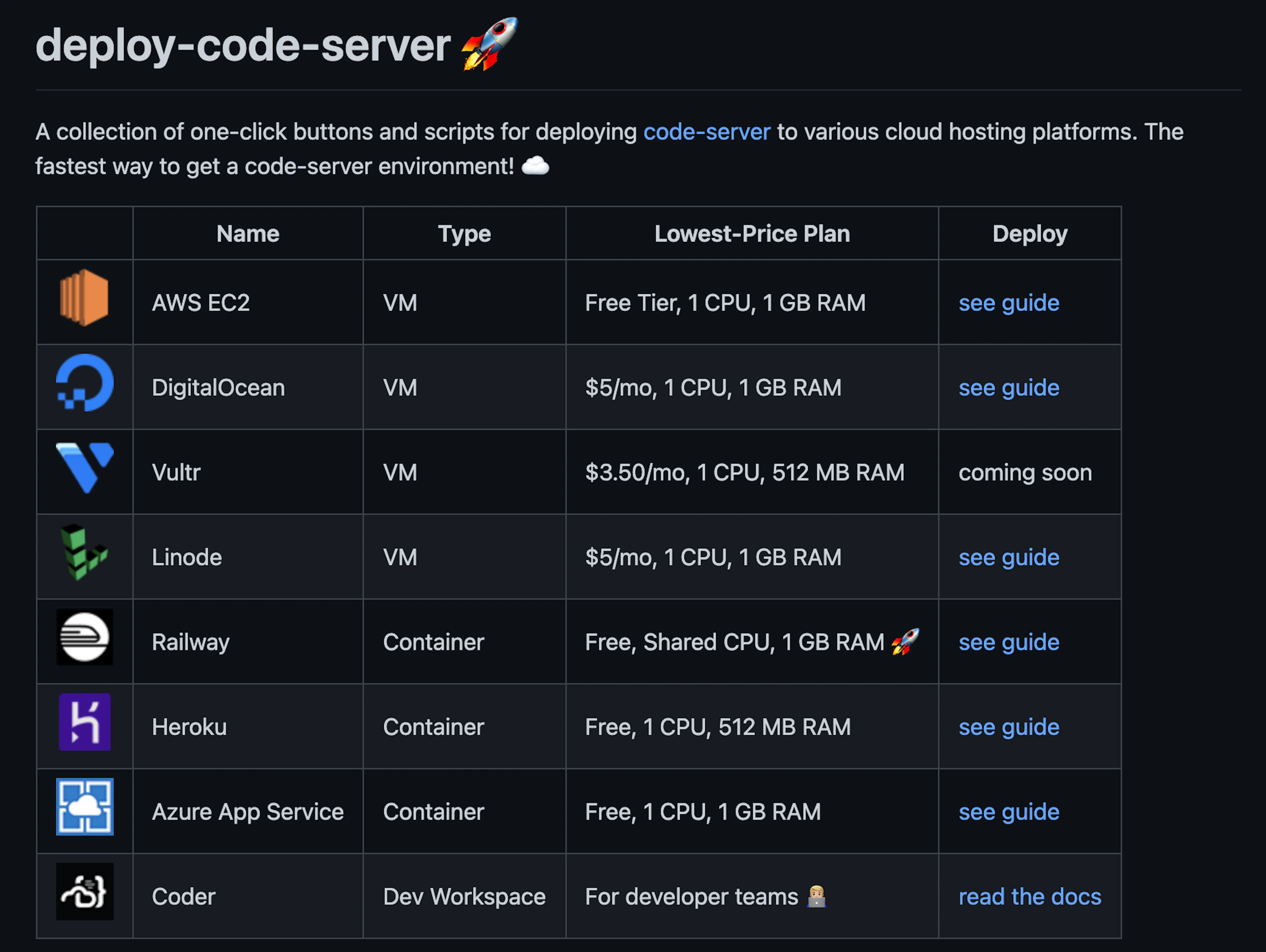screenshot of the deploy-code-server repository