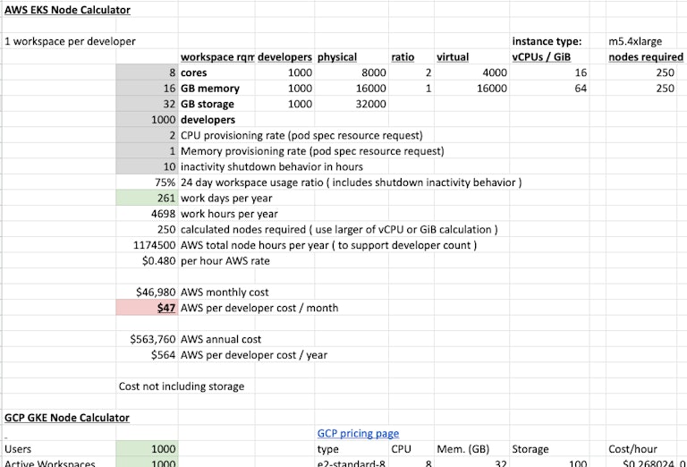 Input variables to consider when calculating public cloud nodes needed to power your remote development environments