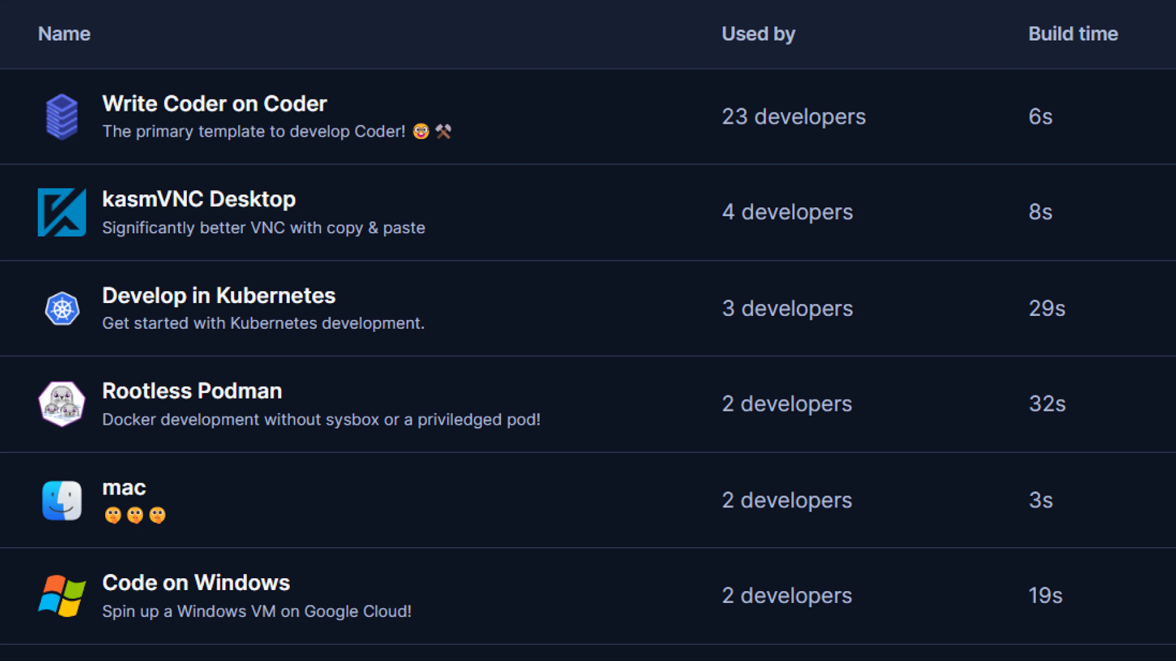 Managing templates in Coder