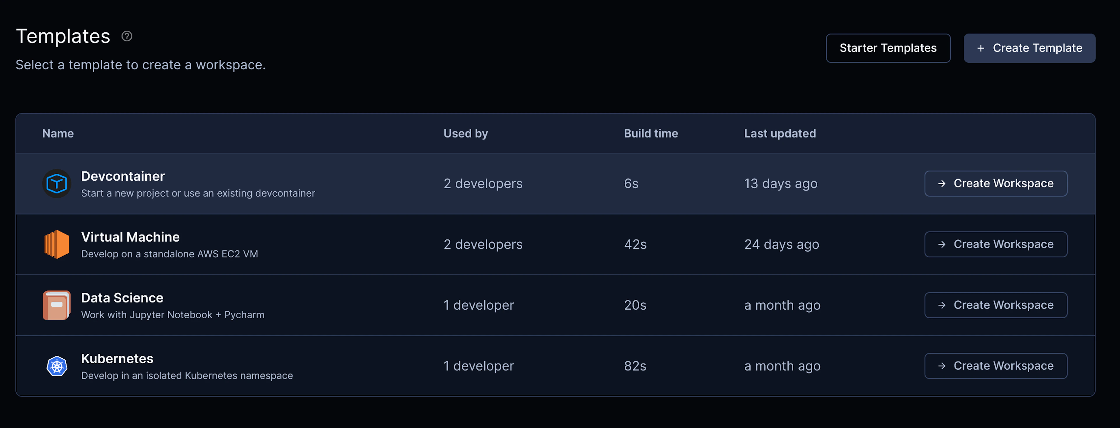 Templates list in Coder dashboard