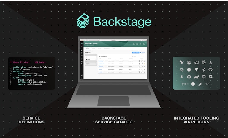 Backstage: Service definitions, catalog, and ecosystem plugins