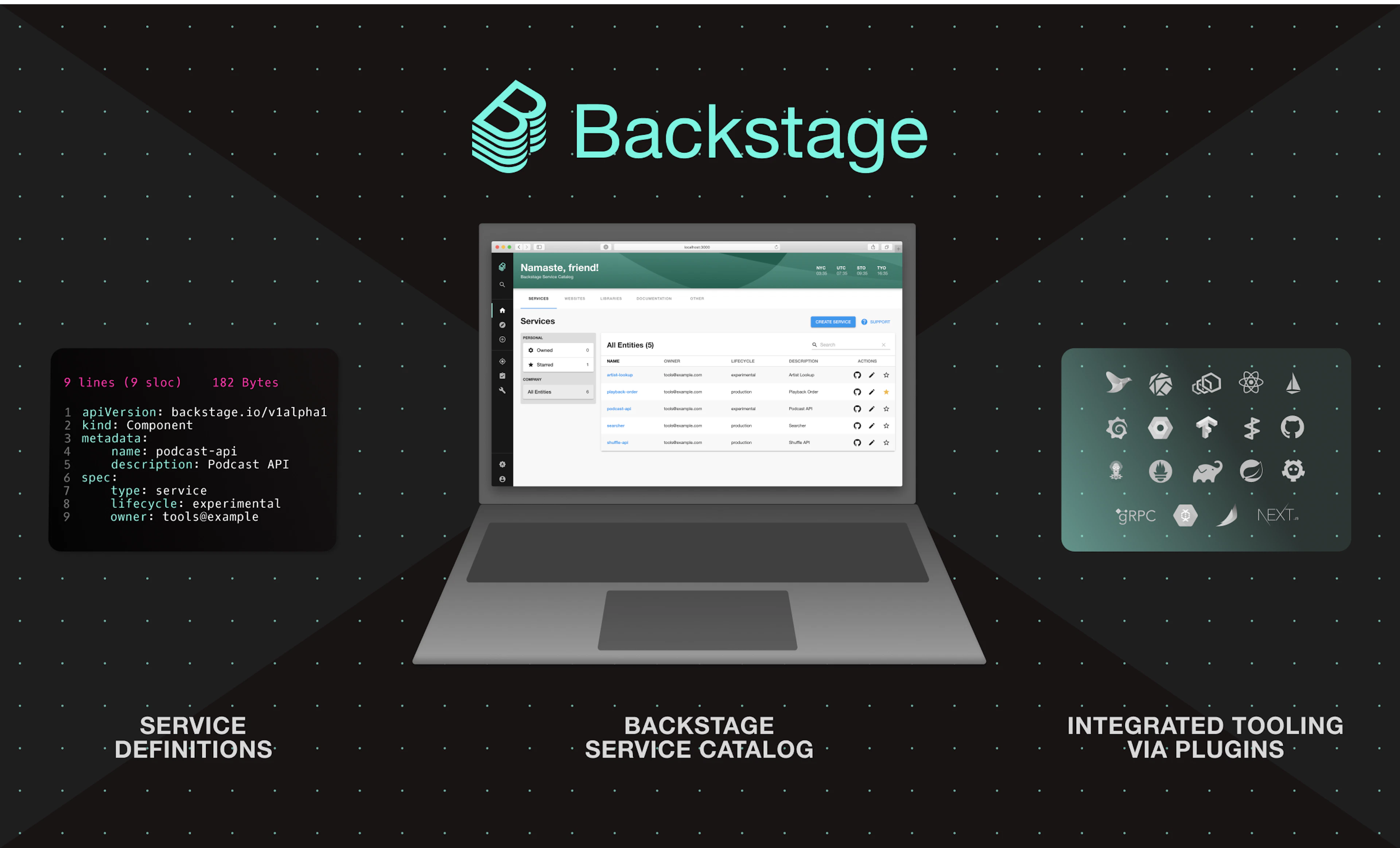 Backstage: Service definitions, catalog, and ecosystem plugins