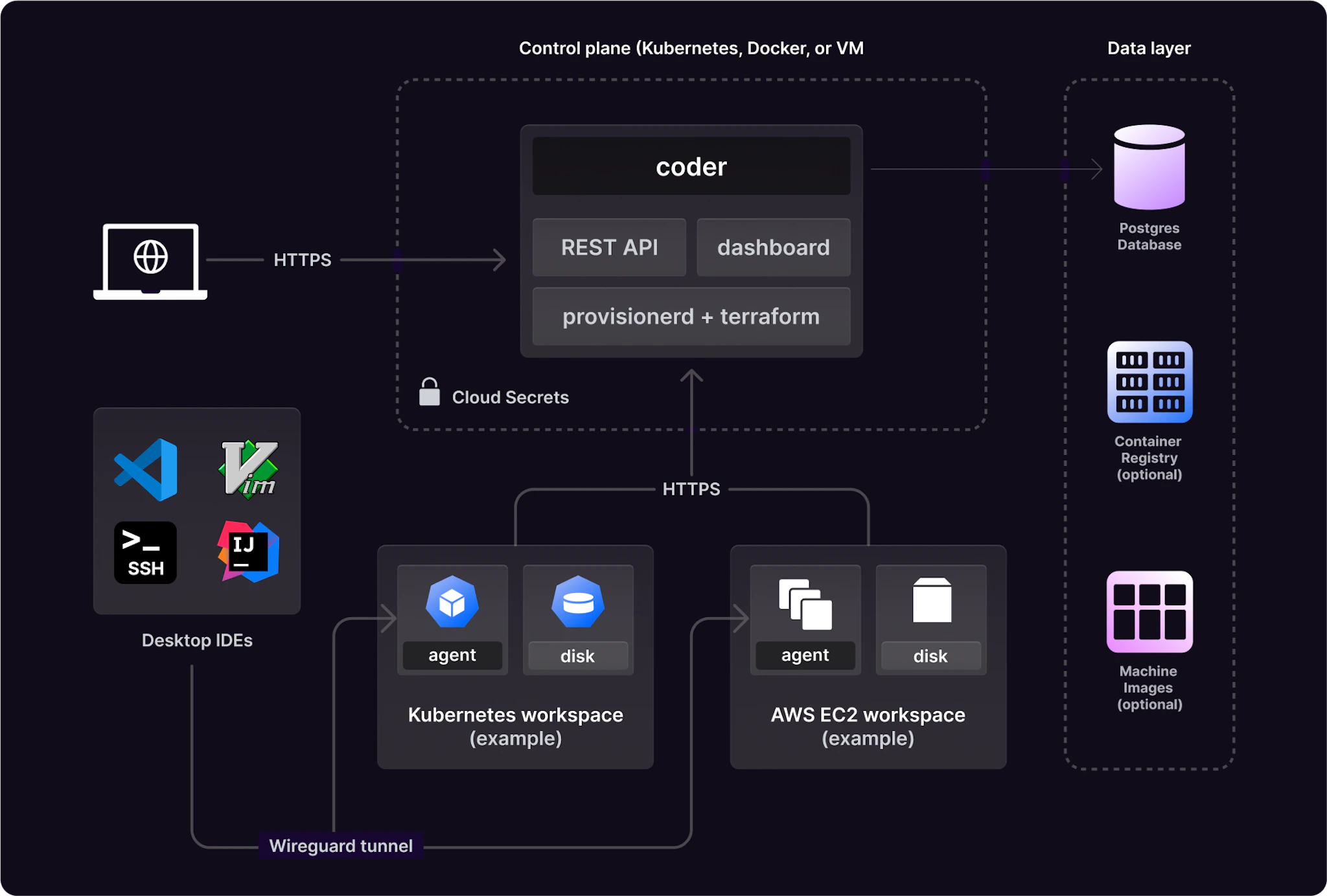 Using code-server with Multiple Users - Blog - Coder