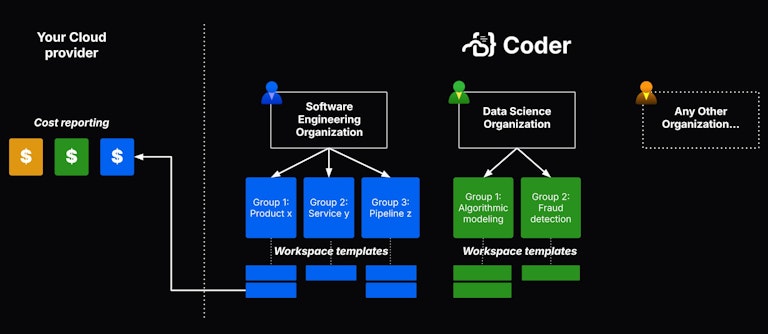 Mapping Key Coder Constructs to Chargeback