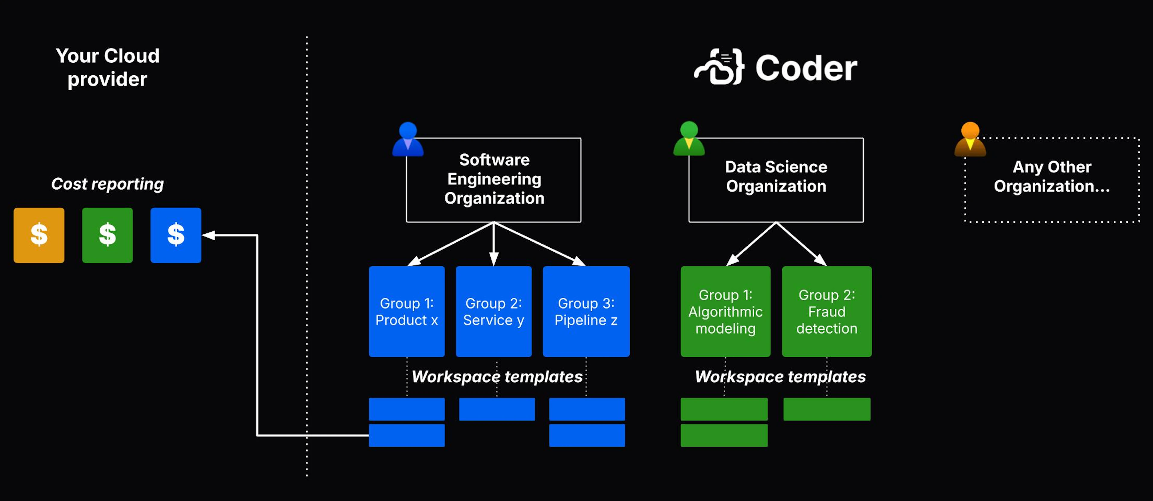 Mapping Key Coder Constructs to Chargeback
