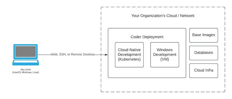 Architecture diagram