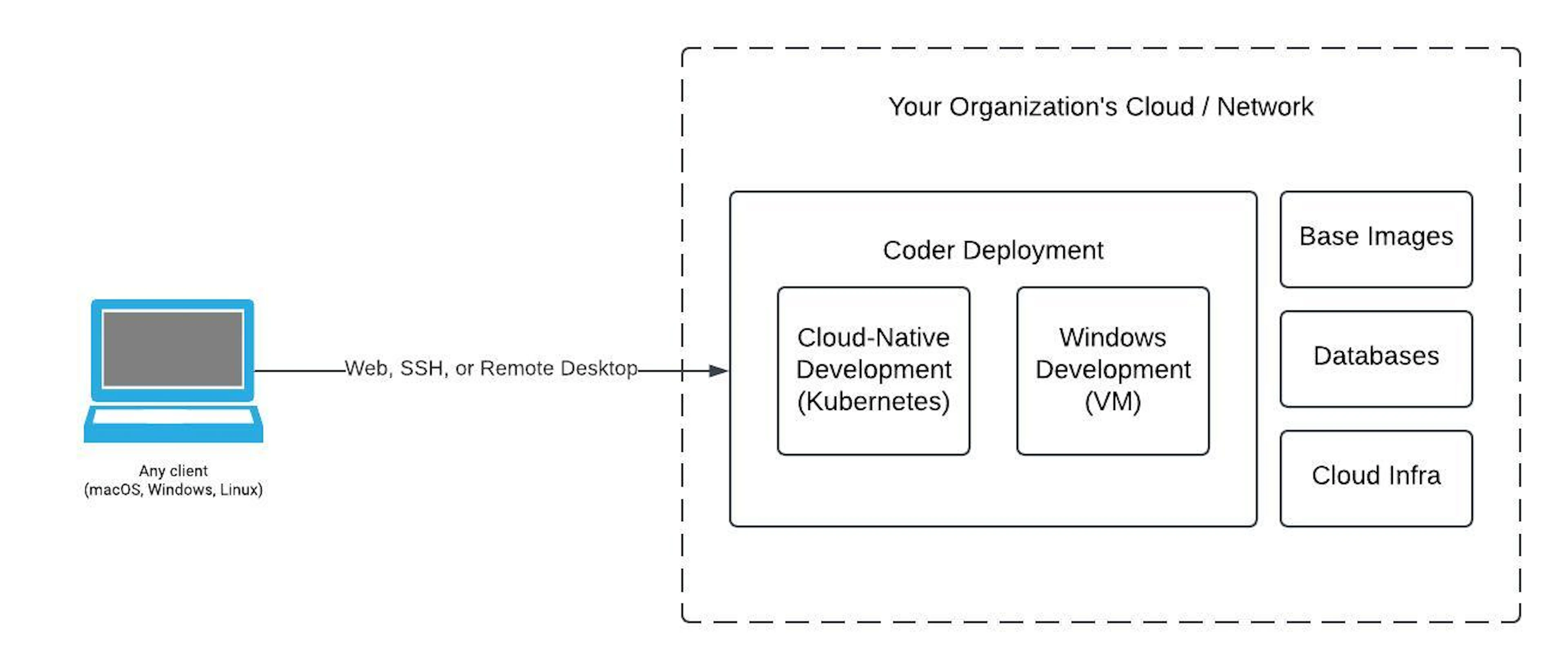 Architecture diagram