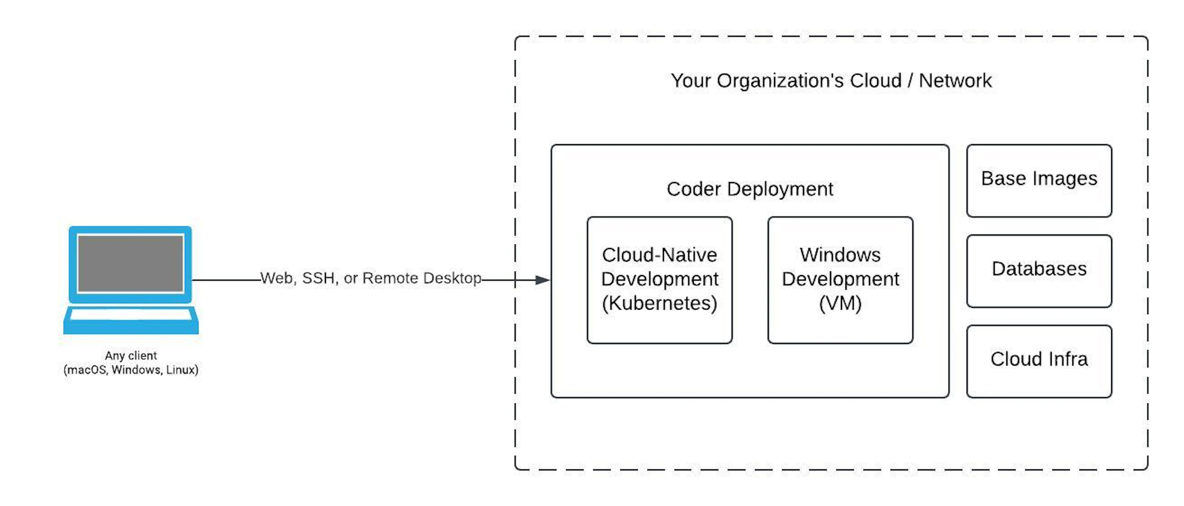 Architecture diagram