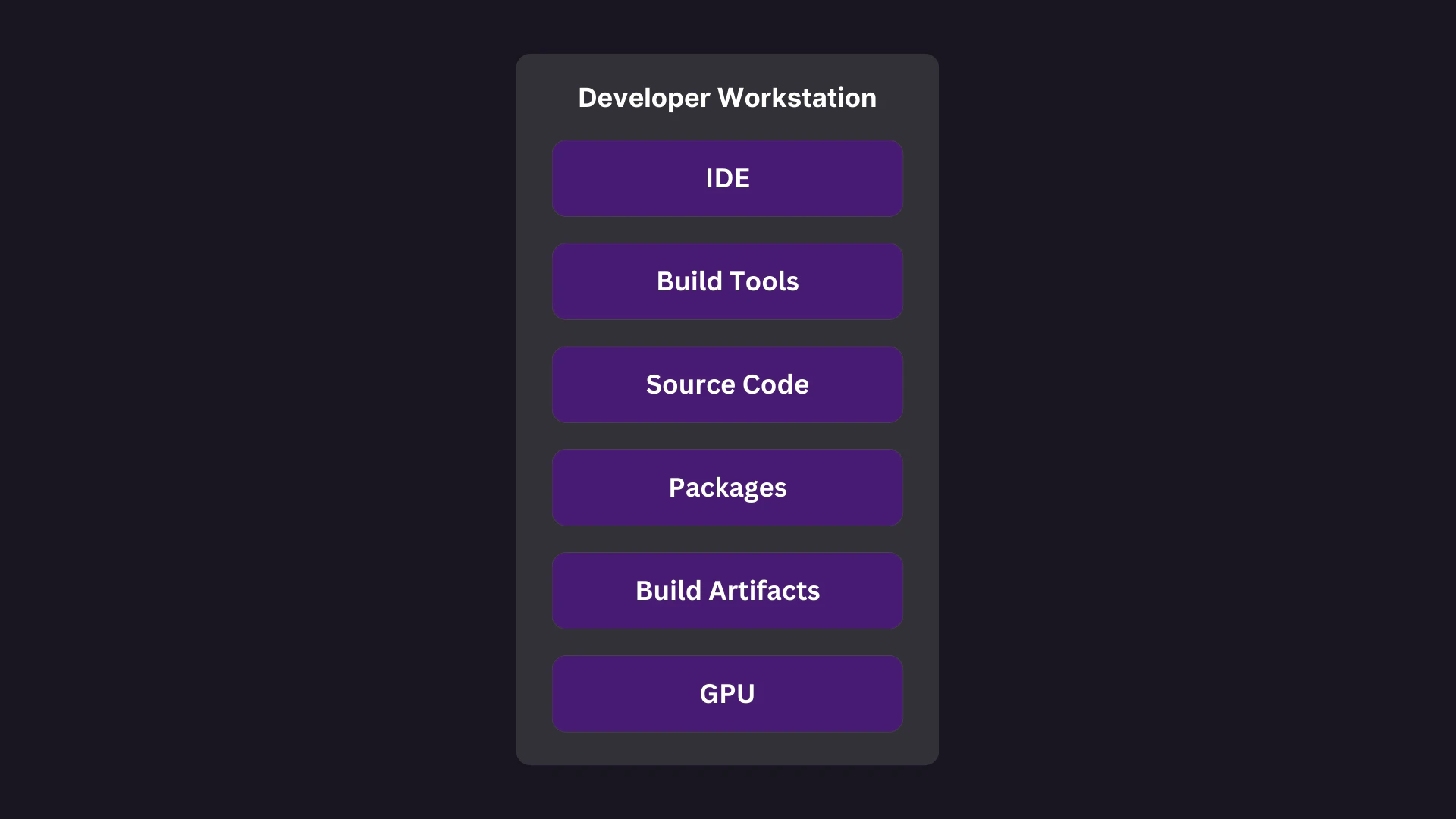 Comparison of Development Environments - Blog - Coder