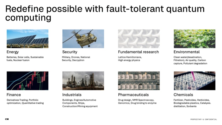 An image displaying the different applications of fault-tolerant quantum computing
