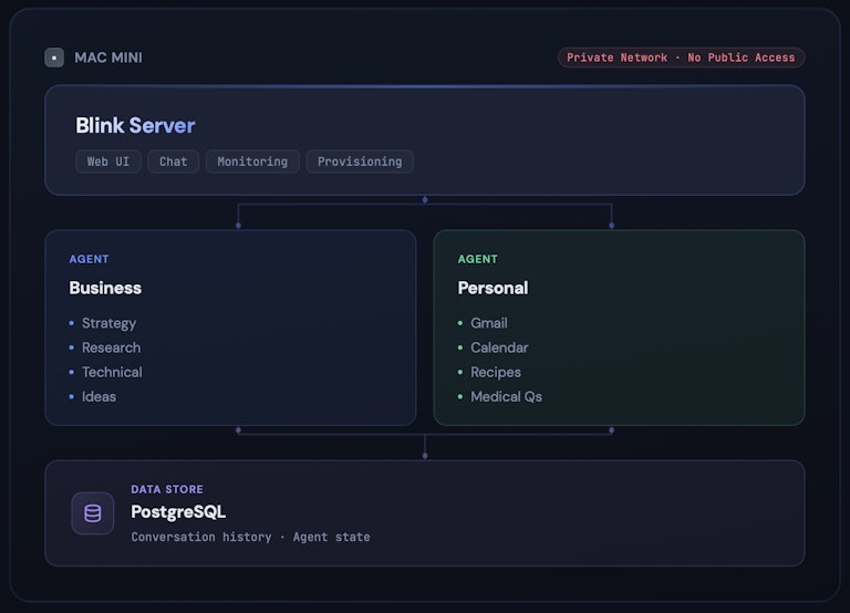The four components of the Mac Mini setup