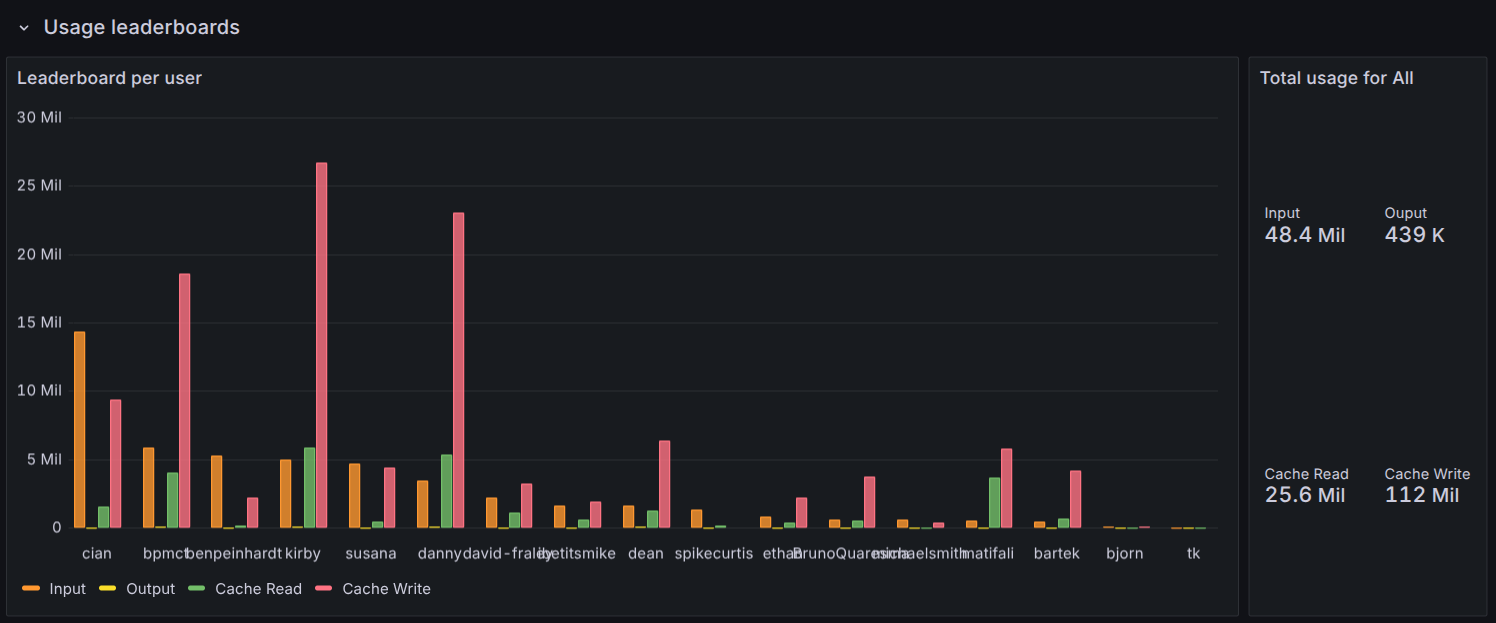 Example: Grafana User Leaderboard