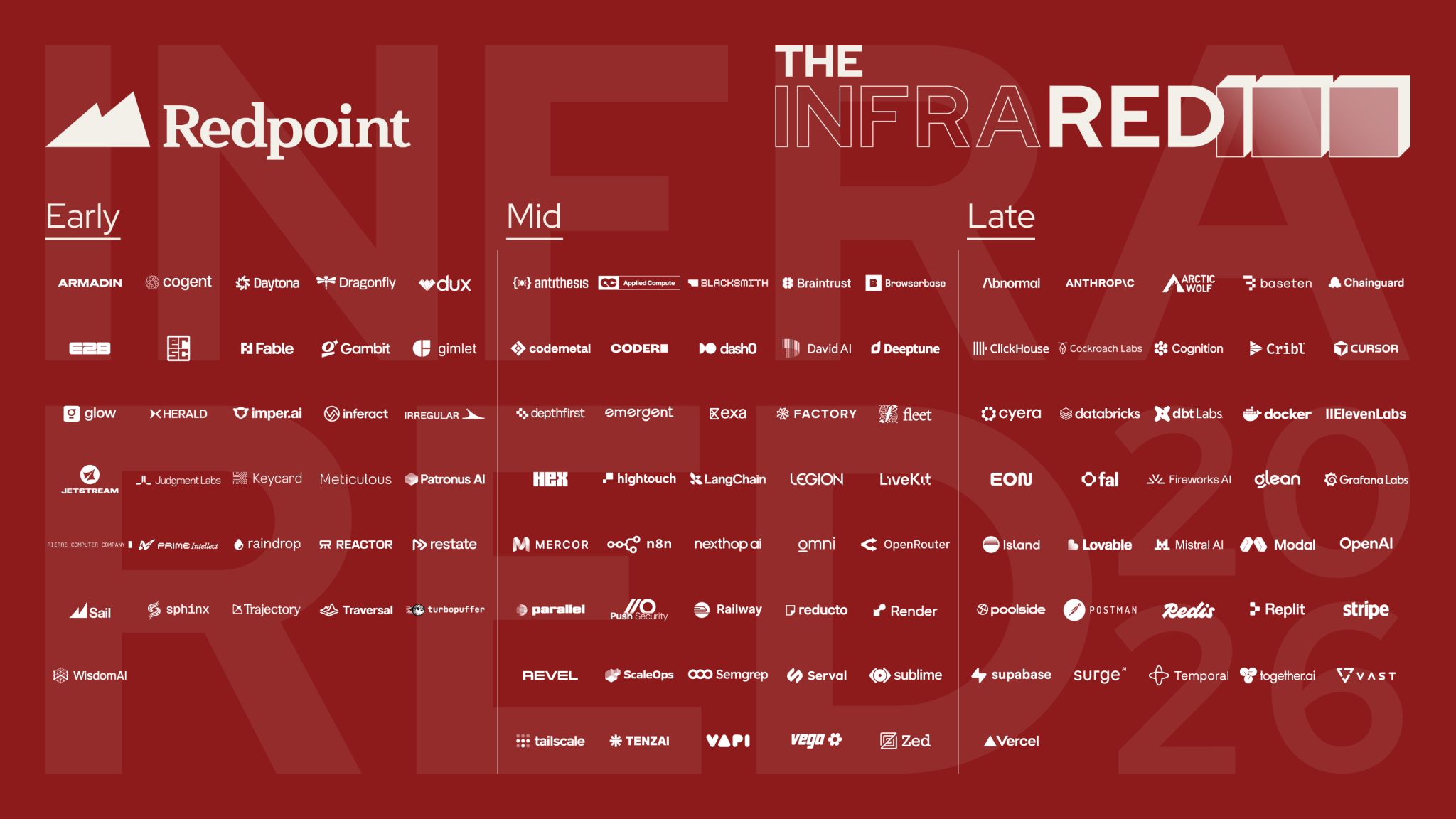 Redpoint 2026 InfraRed 100