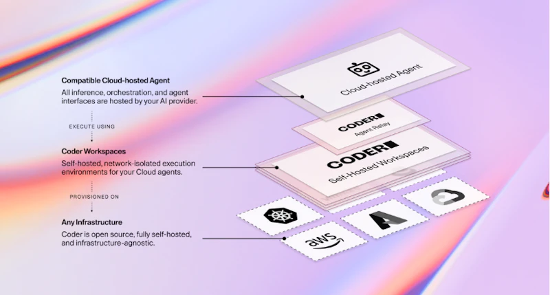 Coder Agent Relay launch thumbnail