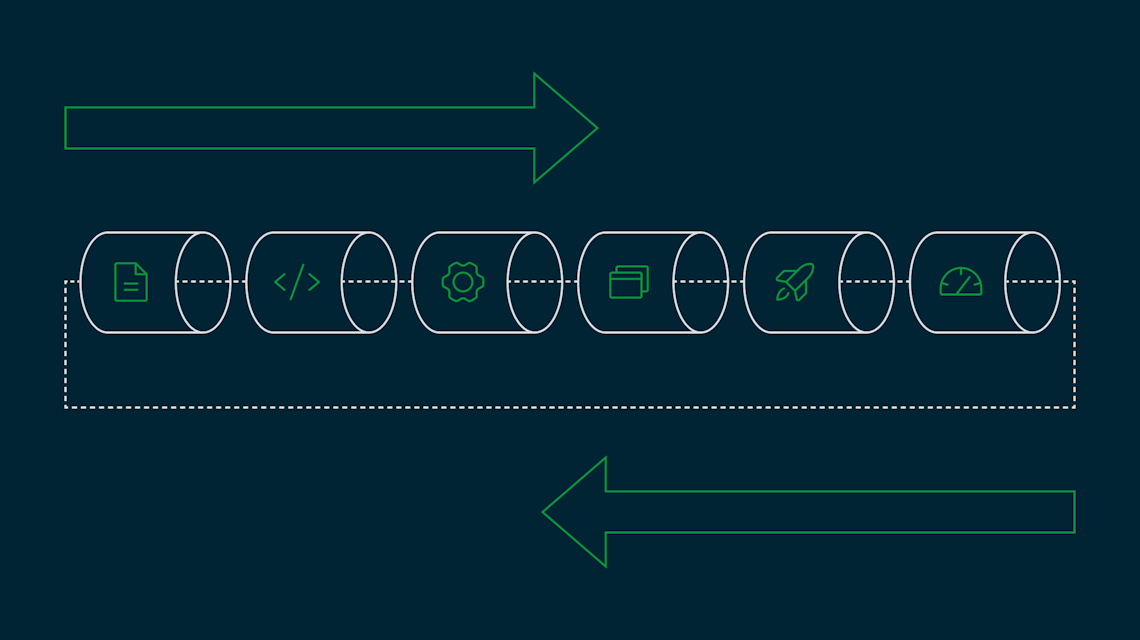 Illustration: eine Pipeline aus Stationen von Code bis Deployment mit Pfeilen in beide Richtungen