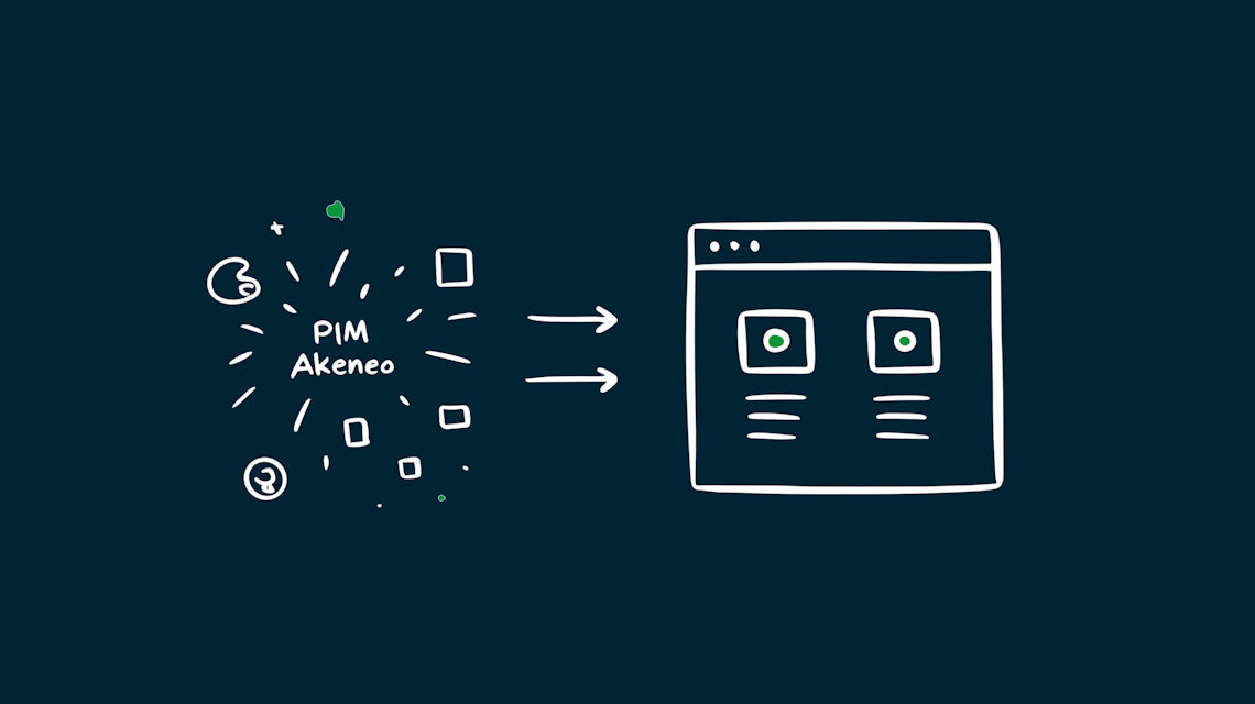 Illustration: Produktdaten aus dem PIM Akeneo fliessen in eine Produktseite