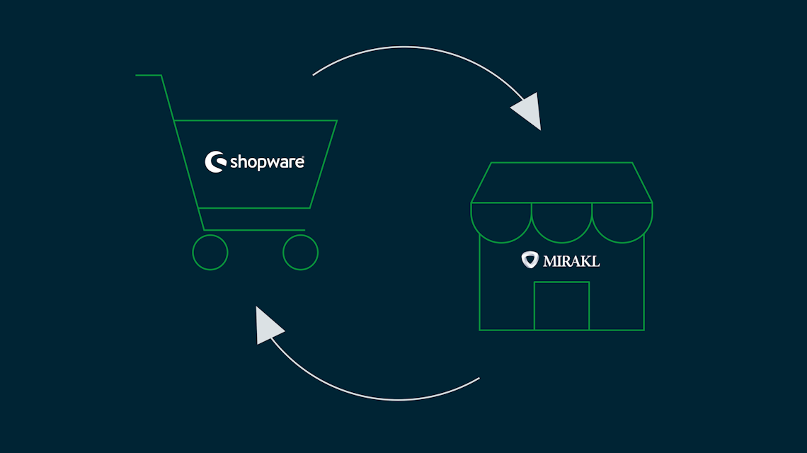 Illustration: ein Shopware-Einkaufswagen und ein Mirakl-Marktplatz, verbunden durch Pfeile