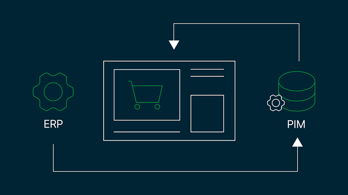 Illustration: ein Onlineshop zwischen ERP und PIM, verbunden durch Datenflüsse
