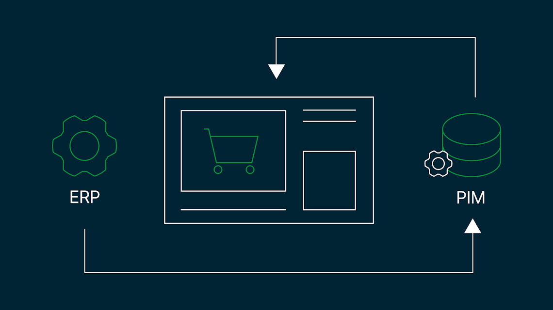 Illustration: ein Onlineshop zwischen ERP und PIM, verbunden durch Datenflüsse
