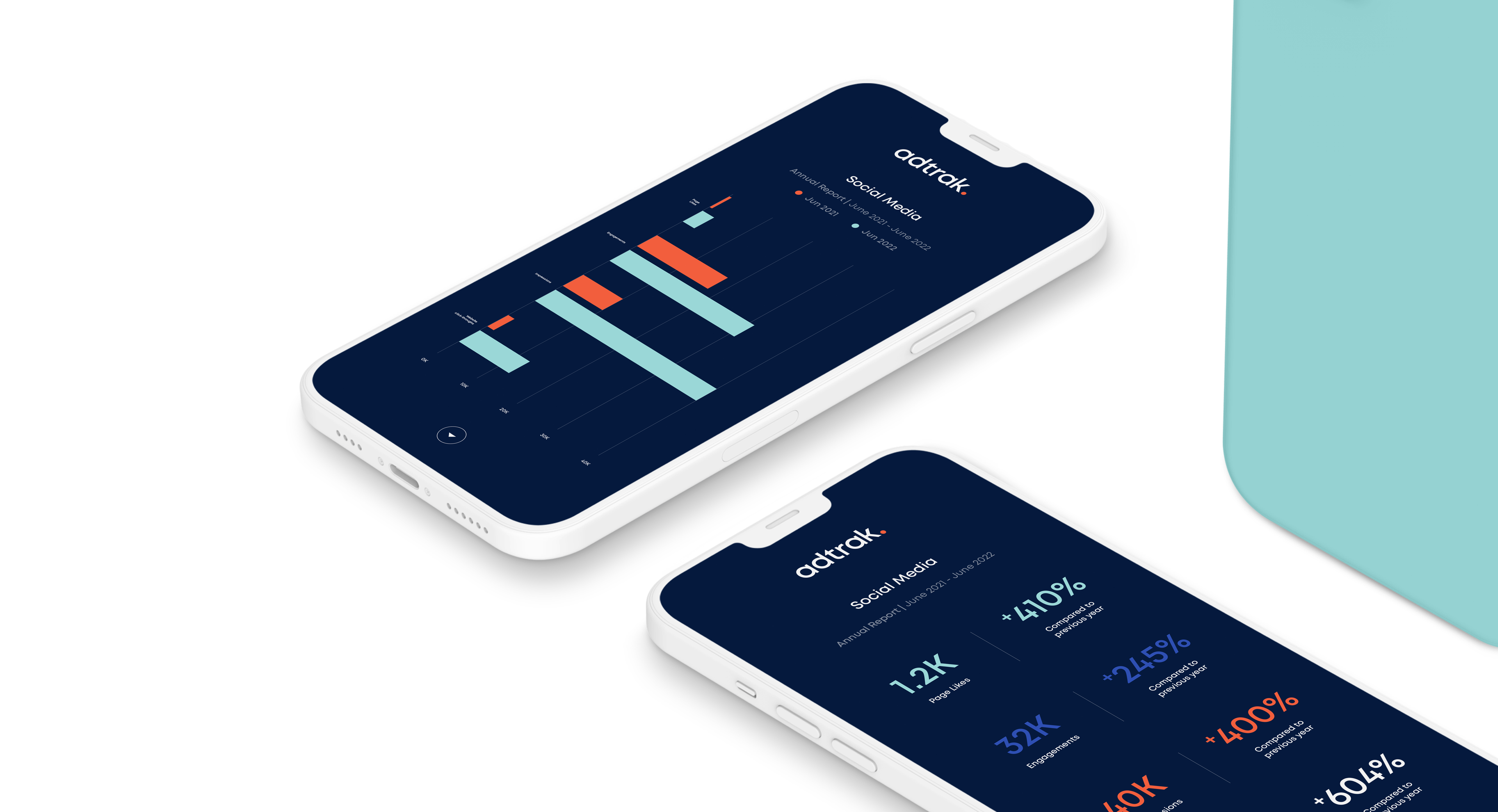 Social Media Advertising Agency Nottingham | Adtrak