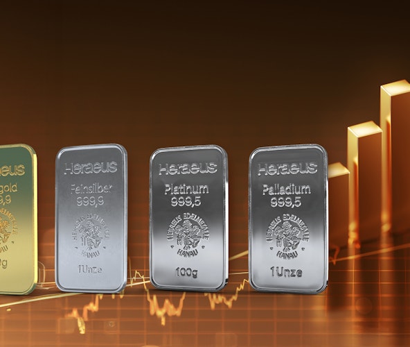 Vor einem goldenen Hintergrund stehen vier Edelmetallbarren, leicht schräg dahinter ist ein steigendes Balkendiagramm abgebildet. Profitieren auch Sie von der Wertsteigerung der Edelmetalle mit den Sparplänen von Golden Gates.