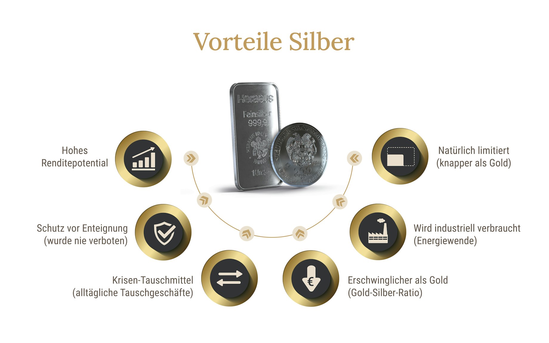 Infografik: Die wichtigsten Vorteile einer Investition in Silber