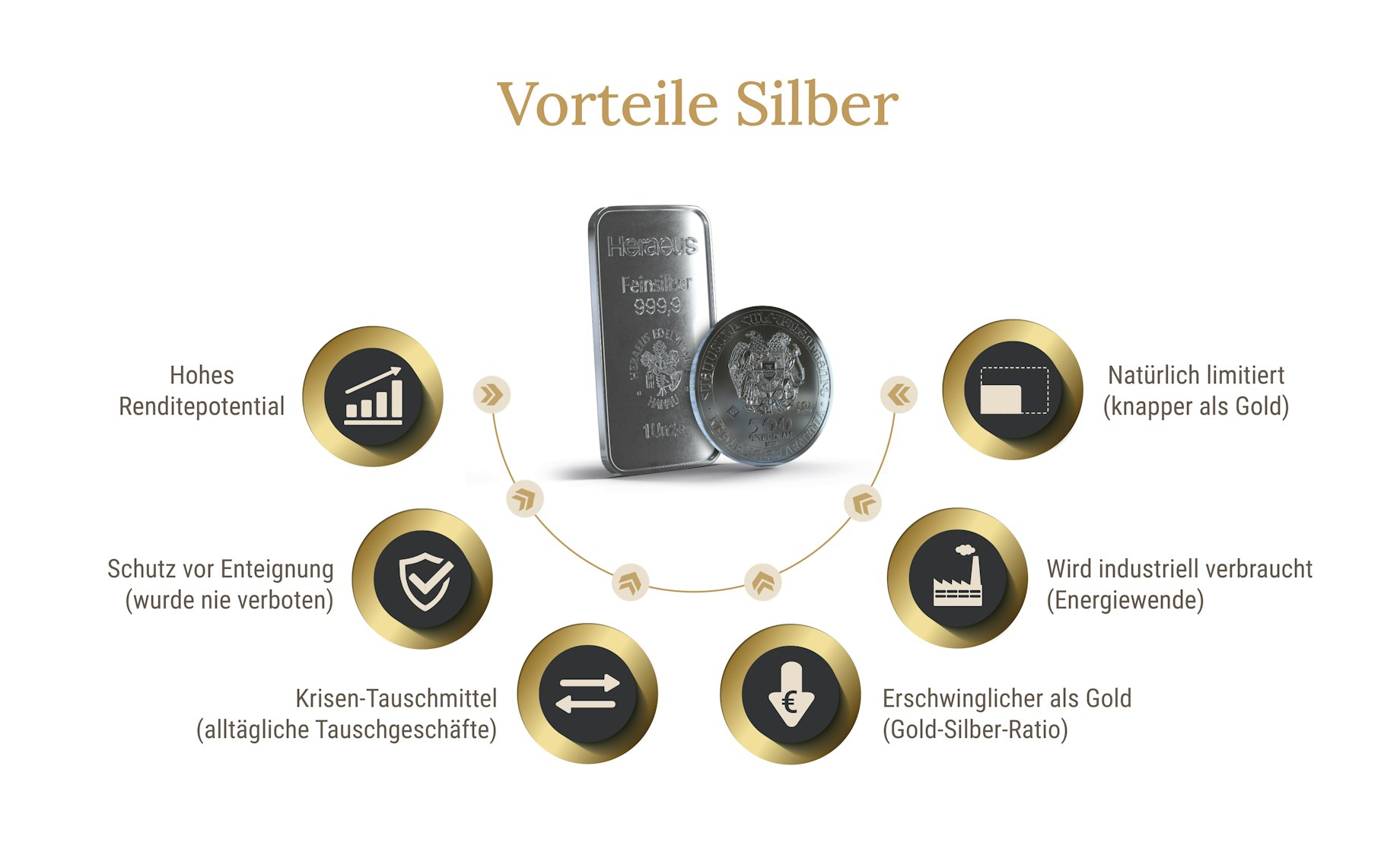 Infografik: Die wichtigsten Vorteile einer Investition in Silber