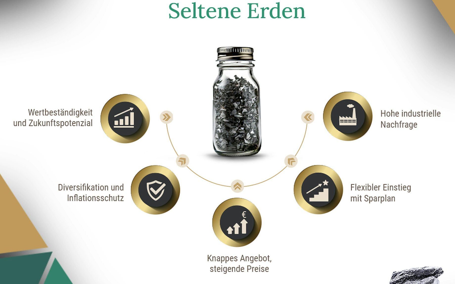Seltene Erden als Geldanlage, Vorteile einer Geldanlage aufgeführt
