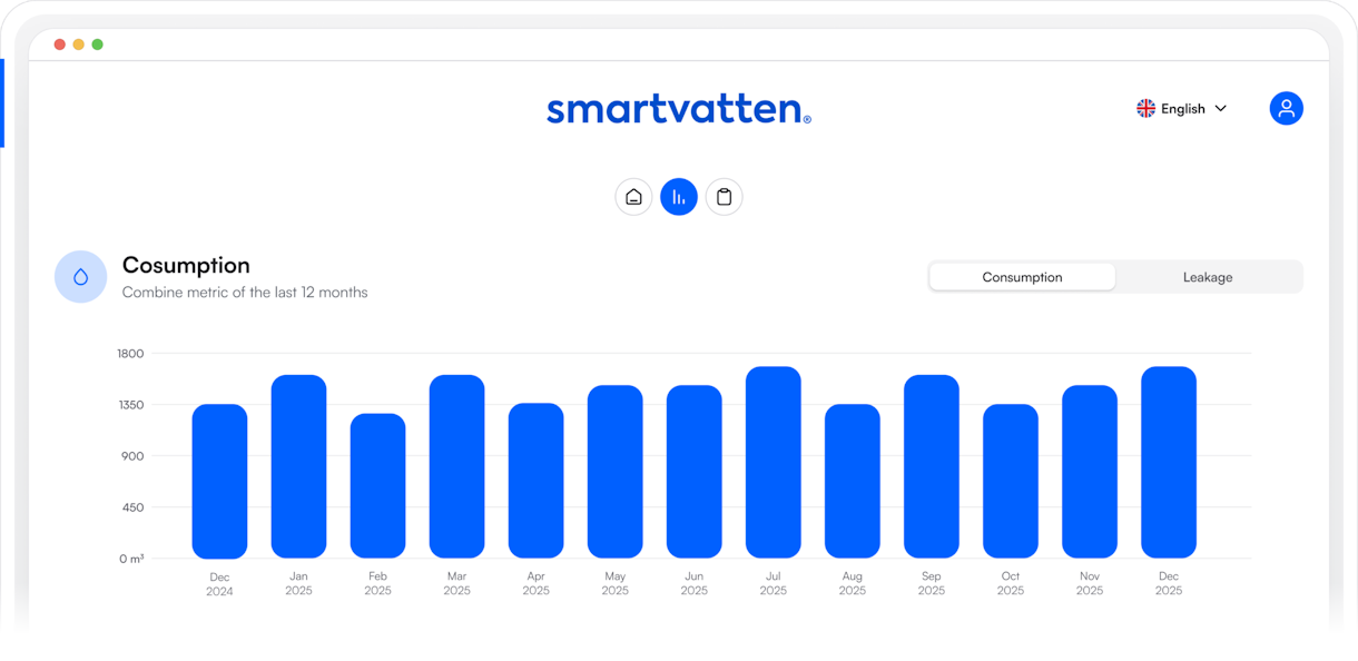 Solutions and products