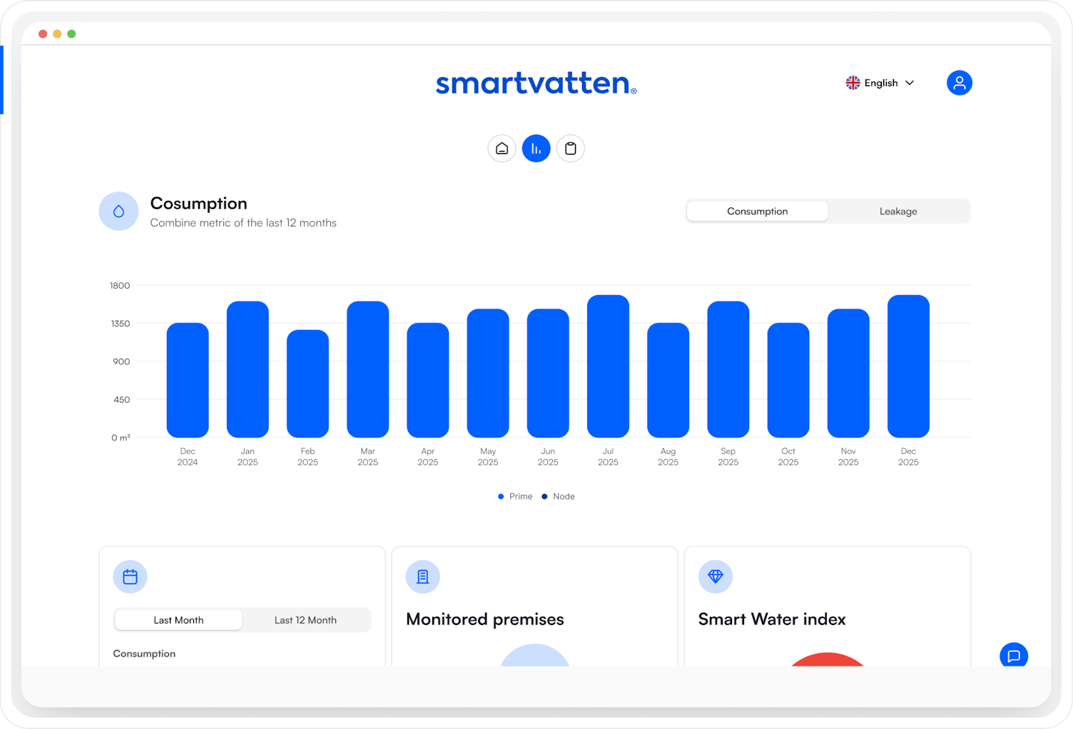 Deliver instant answers