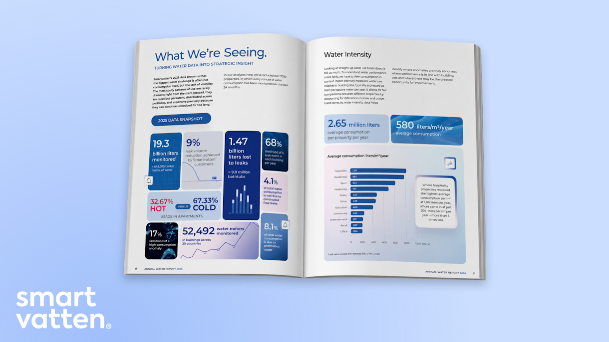 Smartvatten Annual Water Report 2026