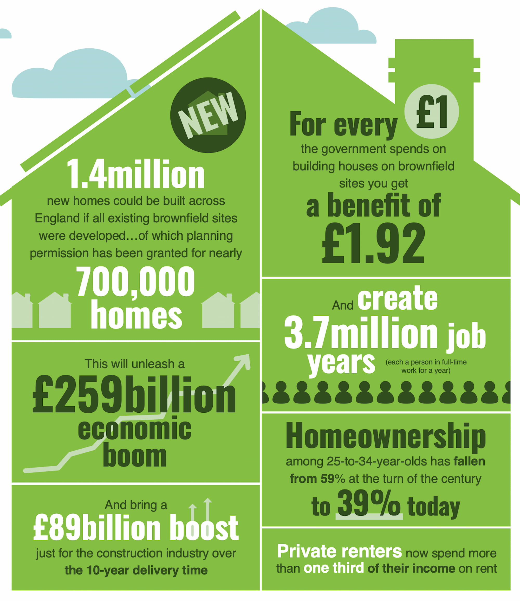 house infographic
