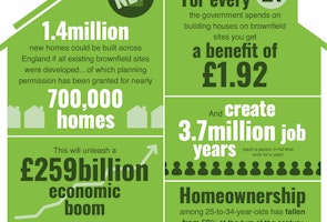 house infographic