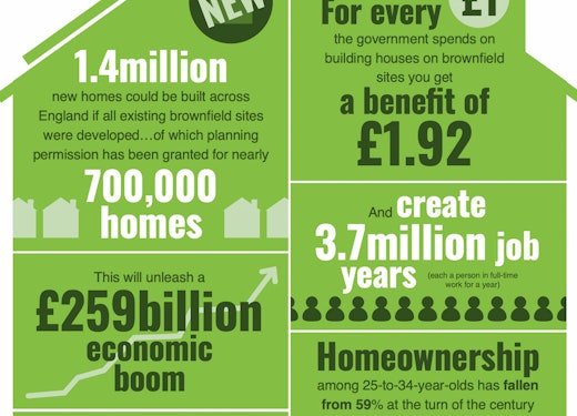 house infographic