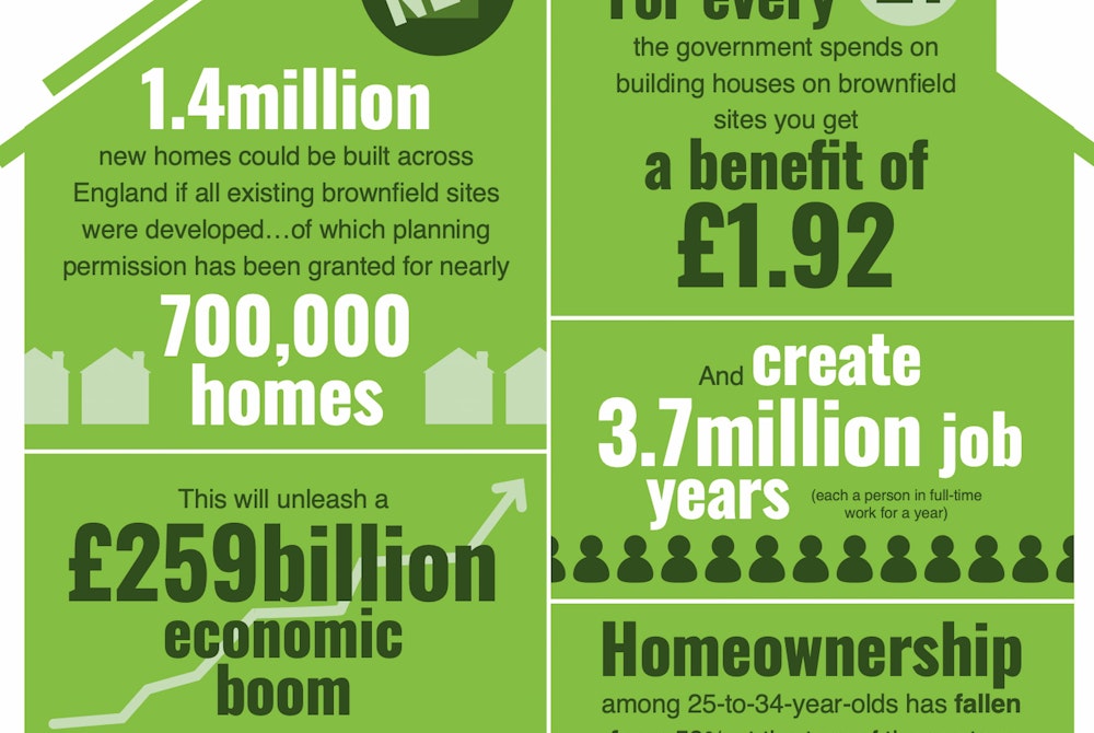 house infographic