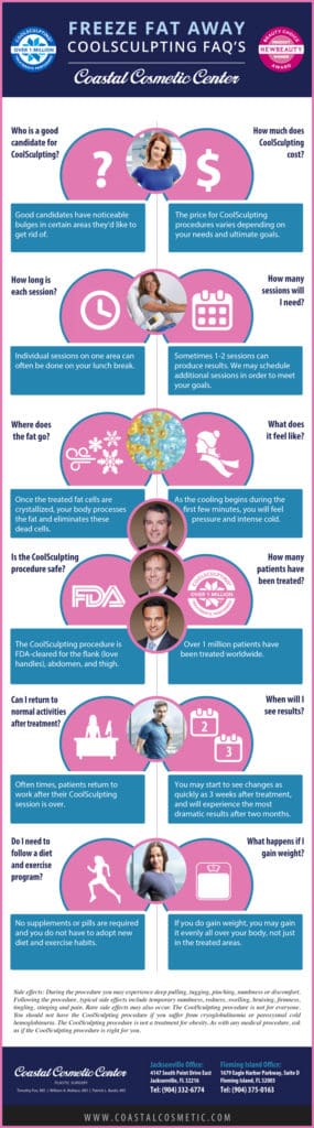 coolsculpting infographic