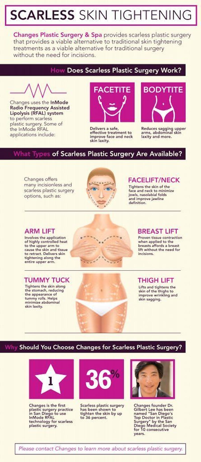 Scarless skin tightening infographic