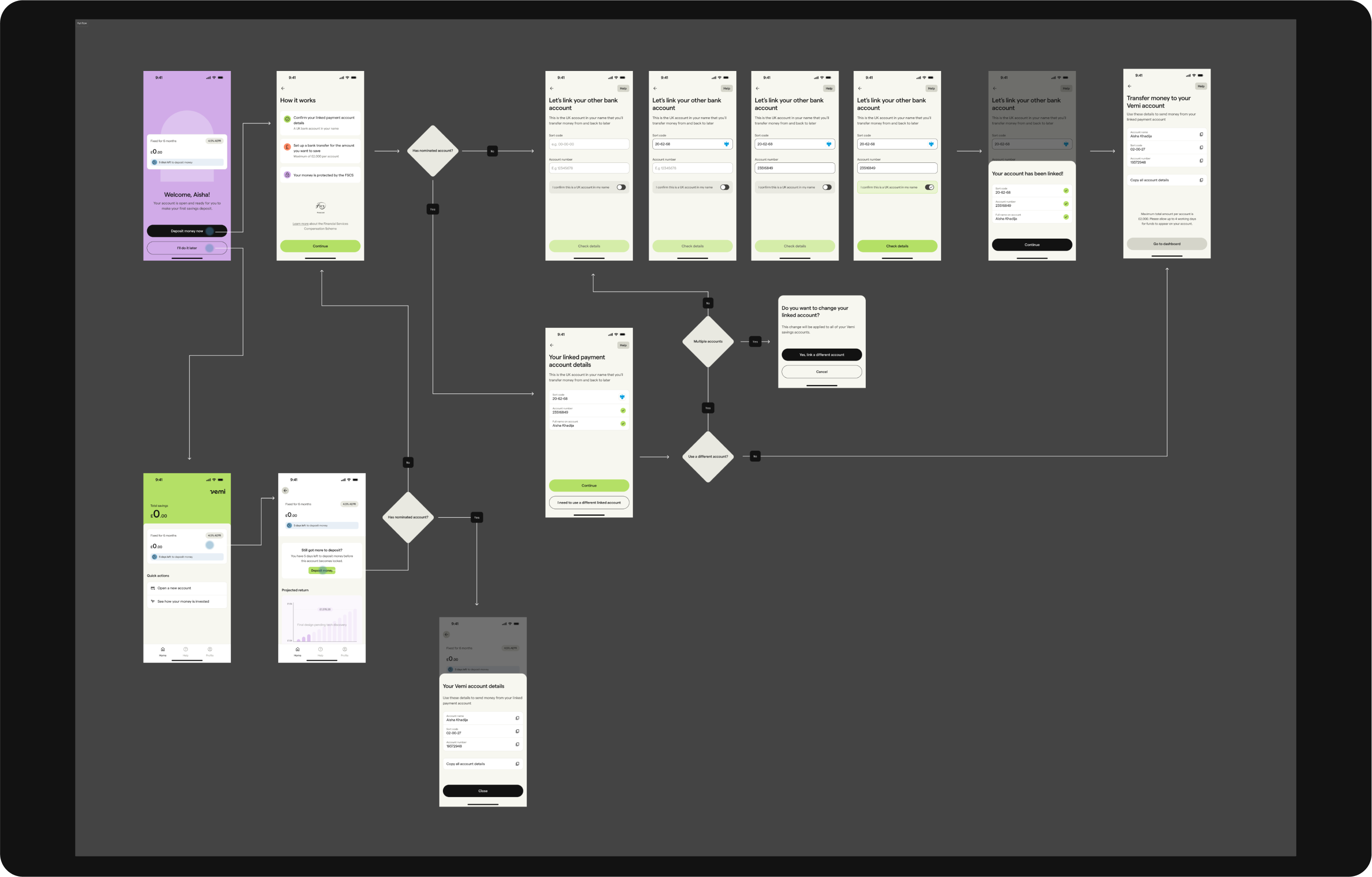 Flow to allow transferring of funds while verifying payee
