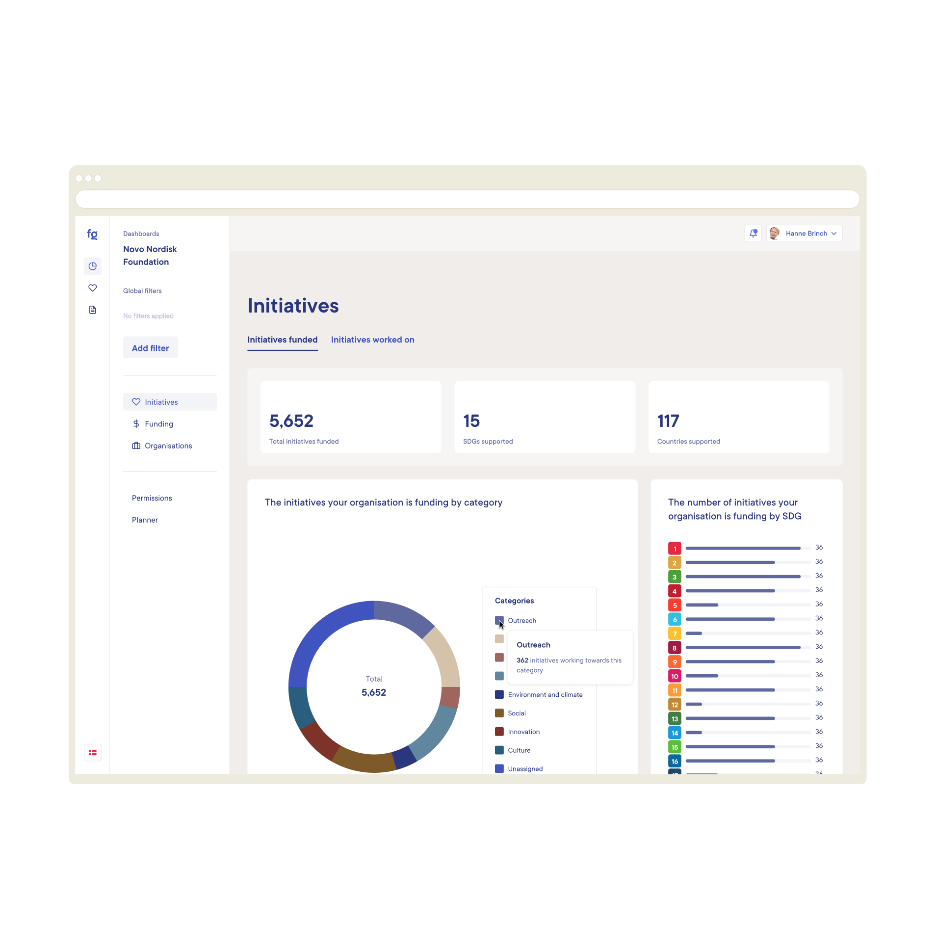 Foundgood app screens
