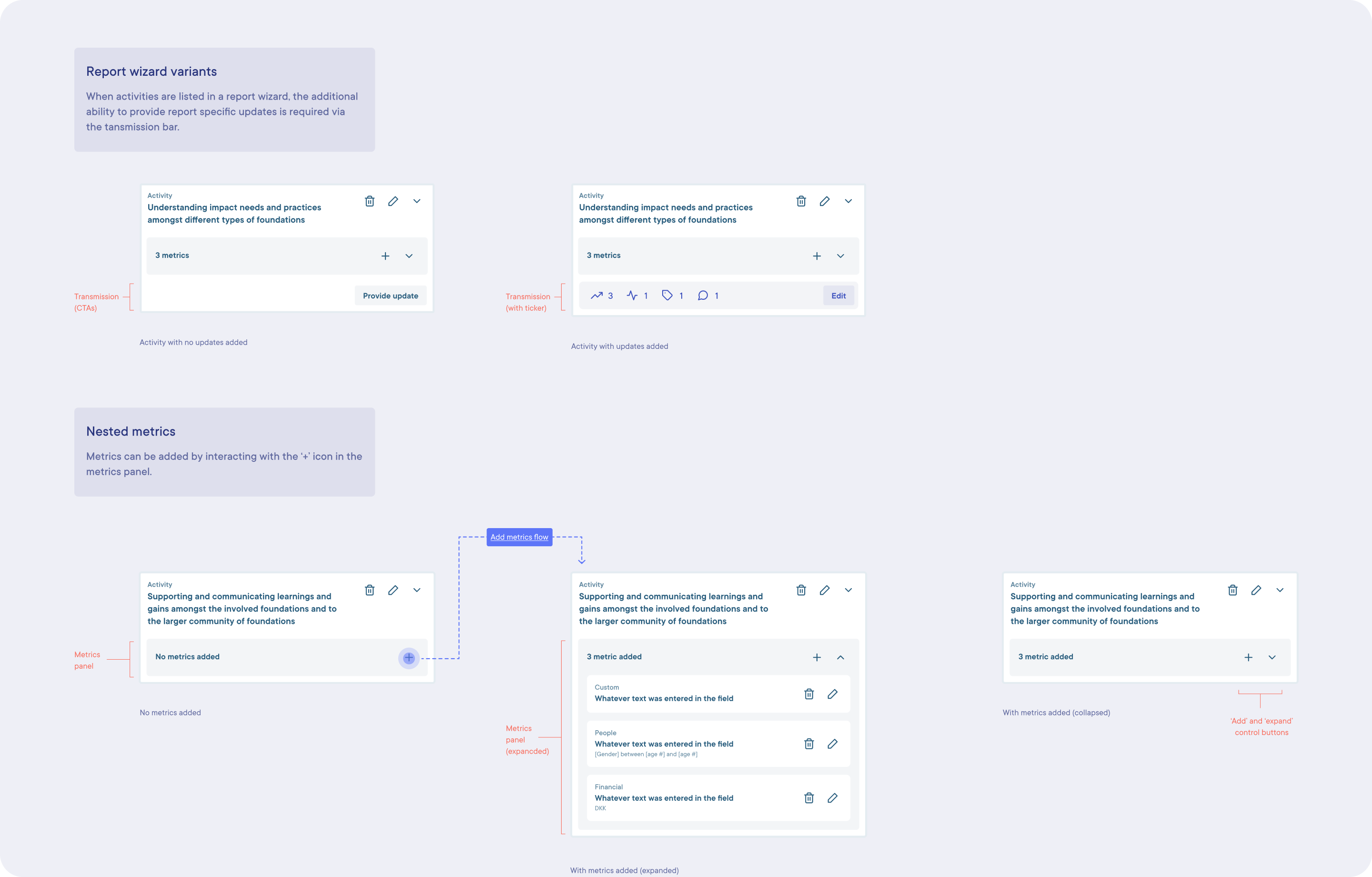 Excerpt from UX guidelines on data capture for v4.0